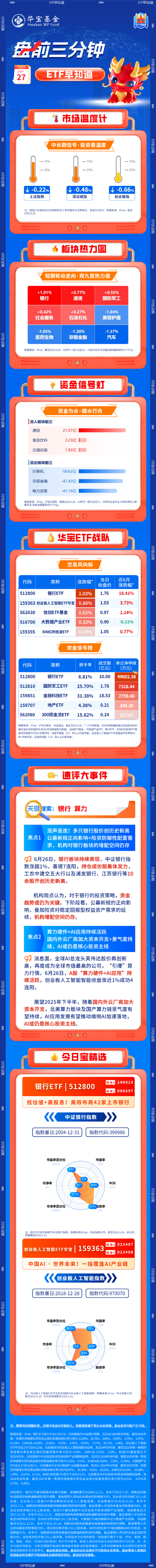 鼎和网 【盘前三分钟】6月27日ETF早知道