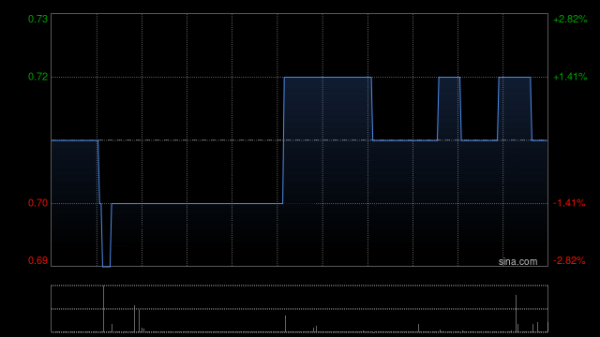 财富e99 多想云拟折让约15.49%配售1600万股 净筹约950万港元