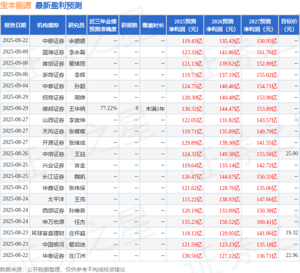 新宝策略 山西证券：给予宝丰能源买入评级